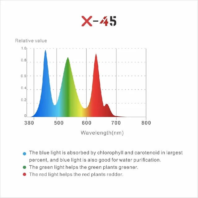 LEDSTAR AQ-X