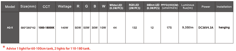 LEDSTAR AQ-X