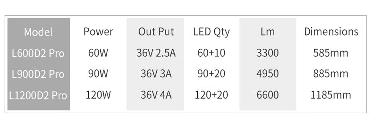 Week Aqua L Series PRO-D