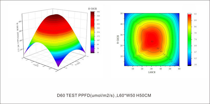 LEDSTAR AQ-D RGBW Full-spectrum