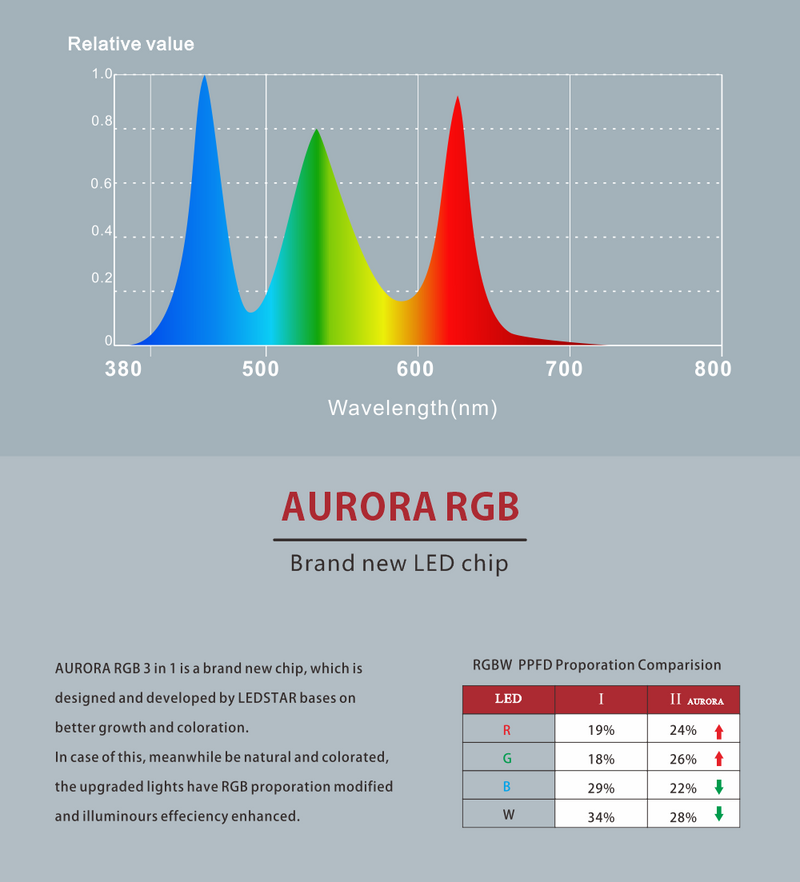 LEDSTAR AQS Pro AURORA LED Light - [AquaticMotiv]