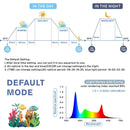 Hygger Full Spectrum LED Plant Light 12 to 55 inch blue aquarium adjustable day night modes