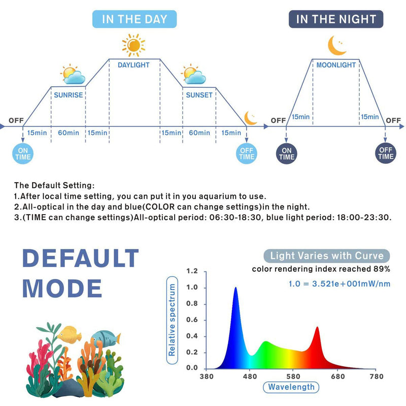 Hygger Full Spectrum LED Plant Light 12" to 55" - AquaticMotiv