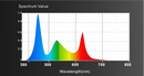 LEDSTAR AQ-D RGBW Full-spectrum colorful wavelength graph 380-700nm