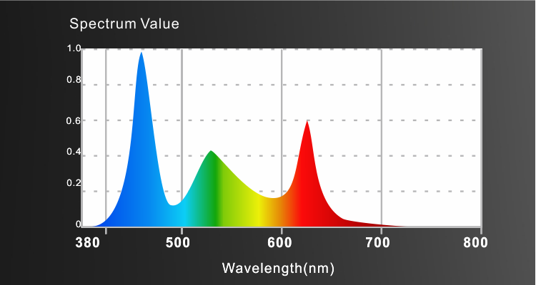 LEDSTAR AQ-D RGBW Full-spectrum - [AquaticMotiv]