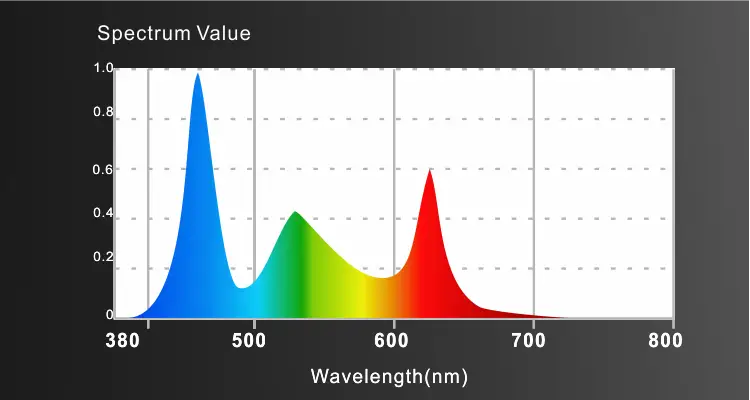 LEDSTAR AQ-D RGBW Full Spectrum Aquarium Light | Aquatic Motiv