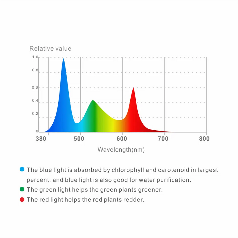 LEDSTAR AQ-D RGBW Full Spectrum Aquarium Light | Aquatic Motiv