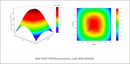 LEDSTAR AQ-D RGBW Full-spectrum 3D rainbow surface plot and 2D contour map