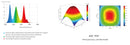 Ledstar aq-x scientific graphs showing blue green and red light absorption effects on plant growth analysis