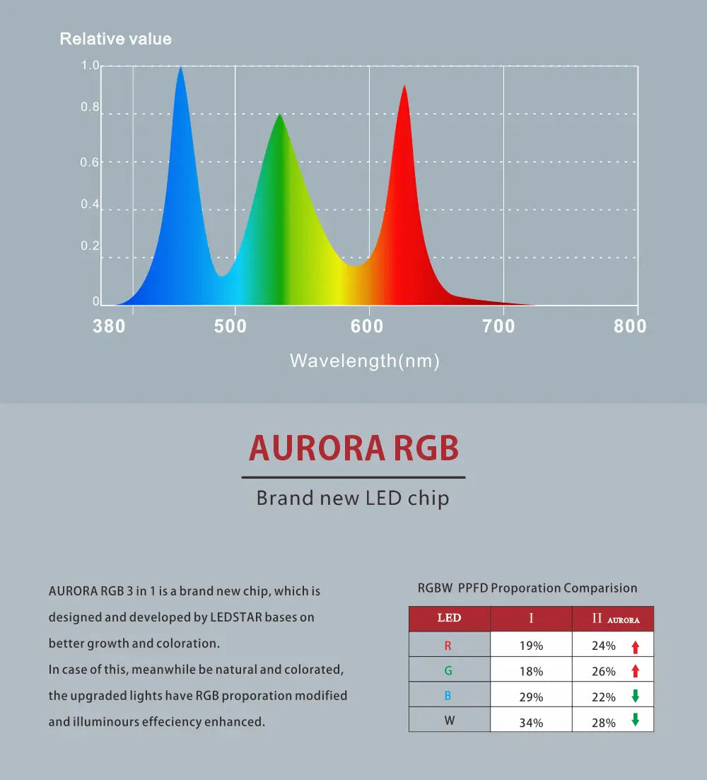 LEDSTAR AQS Pro Aurora RGBW LED Light | Aquatic Motiv