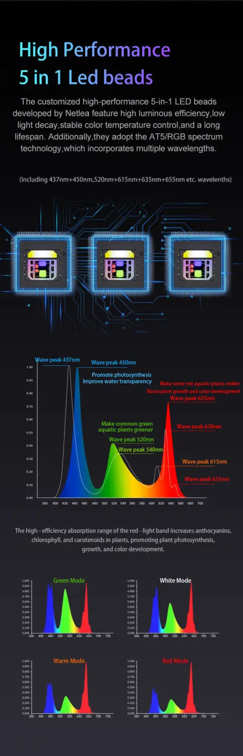 Netlea AT5s V3 high-performance 5-in-1 LED beads with color temperature control