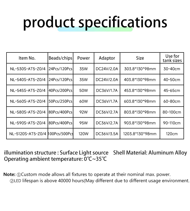 Netlea AT5s V3 - [AquaticMotiv]