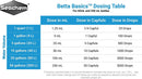 Betta Basics dosing table for Seachem products in Seachem Betta Basics