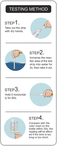 Nature Aquatica 7 in 1 Aquarium Test Strips - [AquaticMotiv]