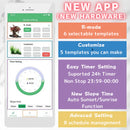 Week Aqua Bluetooth Module 3.0 - [AquaticMotiv]