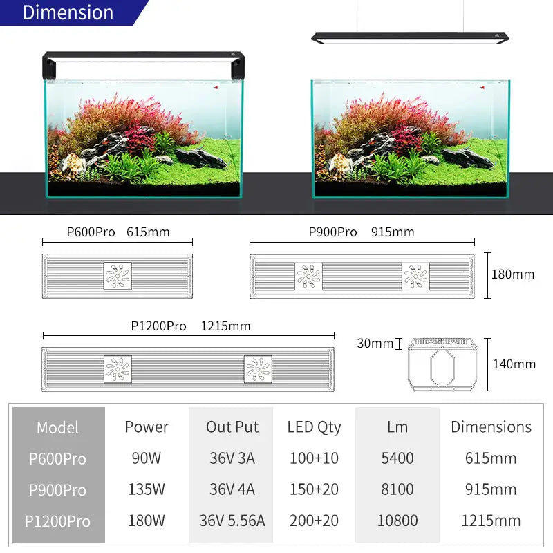 Week Aqua P Series High CRI LED Light | Aquatic Motiv Week Aqua P Series High CRI LED Light | Aquatic Motiv