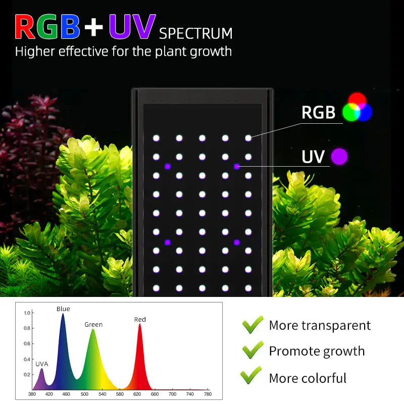 Week Aqua P Series High CRI LED Light | Aquatic Motiv Week Aqua P Series High CRI LED Light | Aquatic Motiv