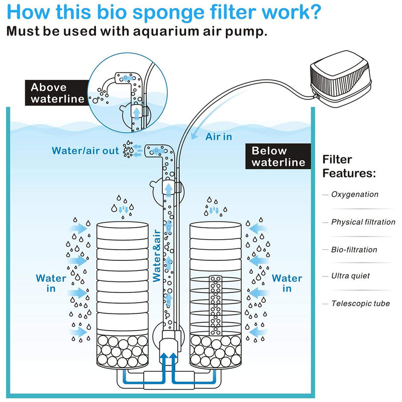 Hygger Sponge Filter 10-40 gallons - AquaticMotiv