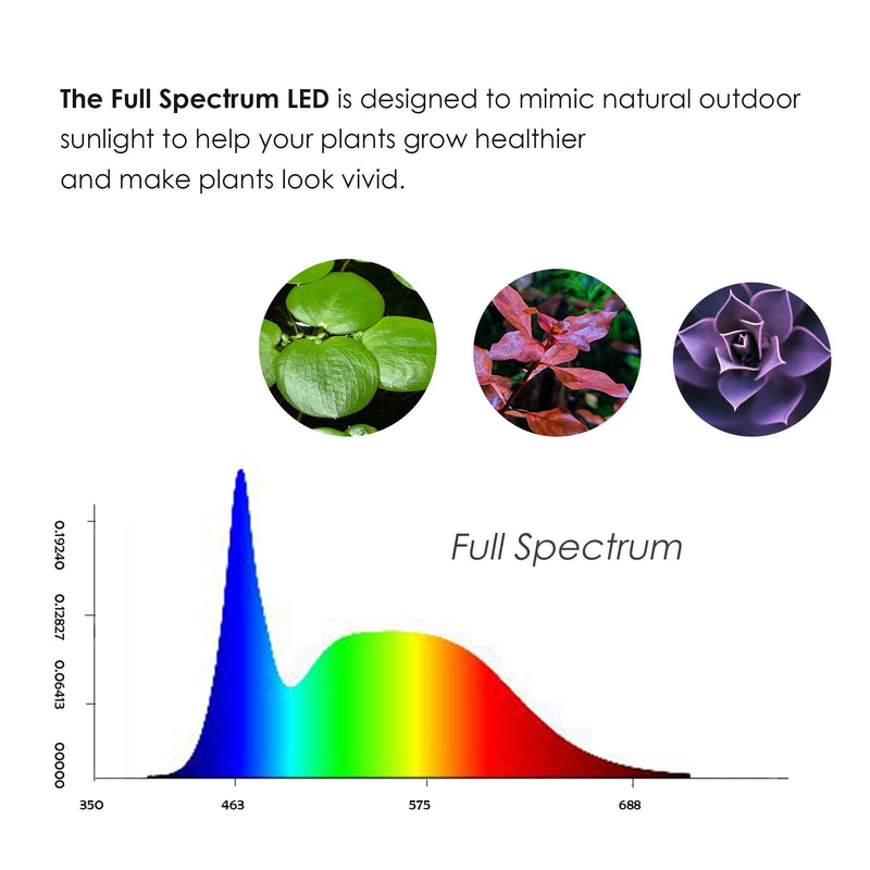 Full Spectrum LED Light for Nano Tanks, Wabi Kusa, Terrariums & Paludariums - Height Adjustable Version - AquaticMotiv